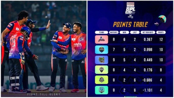 ঢাকায় বিপিএলের চূড়ান্ত পর্ব বৃহস্পতিবার শুরু